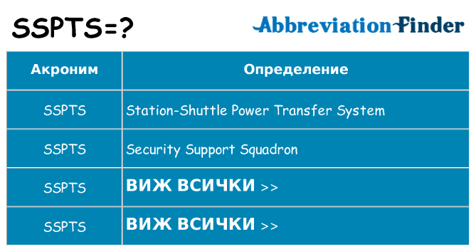 Какво прави sspts престои