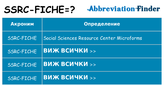 Какво прави ssrc-fiche престои