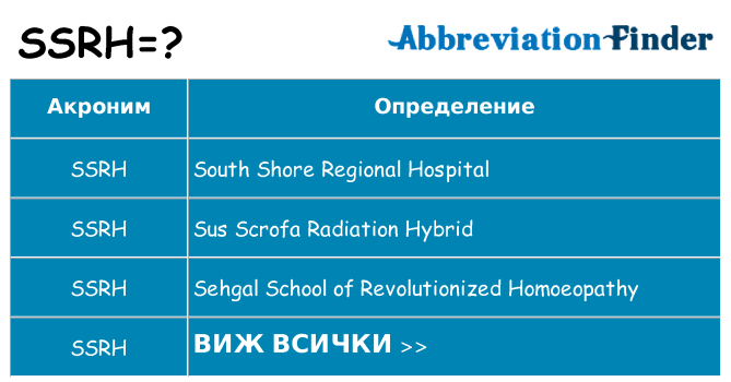 Какво прави ssrh престои