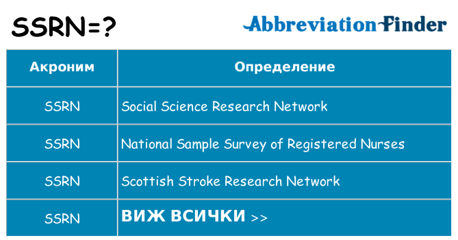 Какво прави ssrn престои