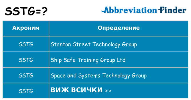 Какво прави sstg престои