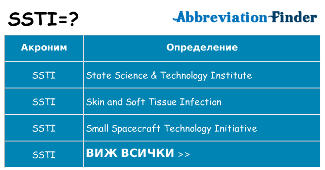Какво прави ssti престои