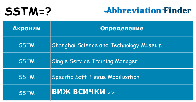 Какво прави sstm престои