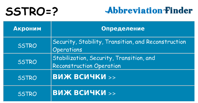 Какво прави sstro престои