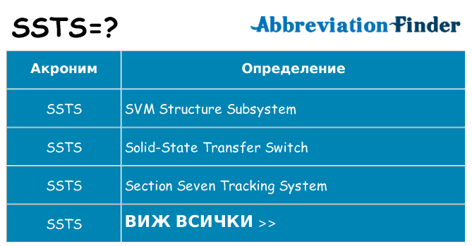 Какво прави ssts престои