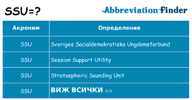 Какво прави ssu престои