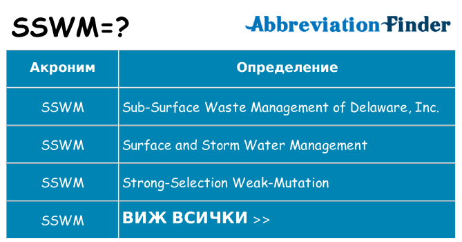Какво прави sswm престои