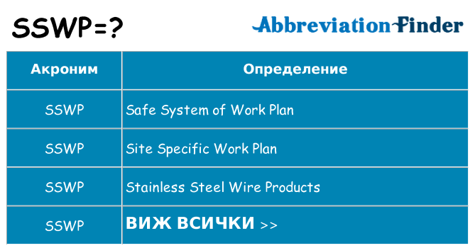 Какво прави sswp престои