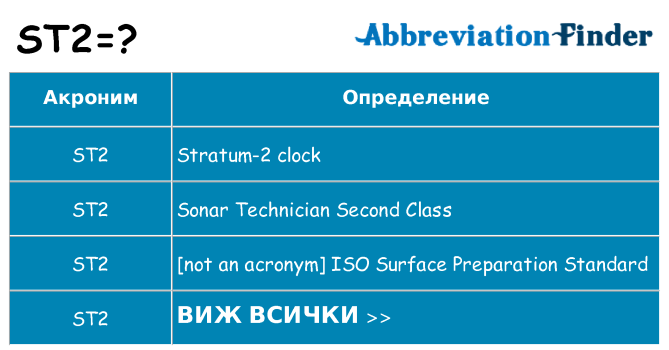 Какво прави st2 престои