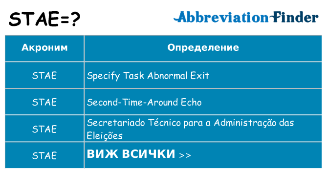 Какво прави stae престои