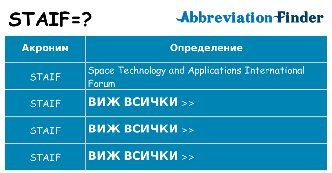 Какво прави staif престои