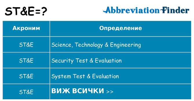 Какво прави ste престои