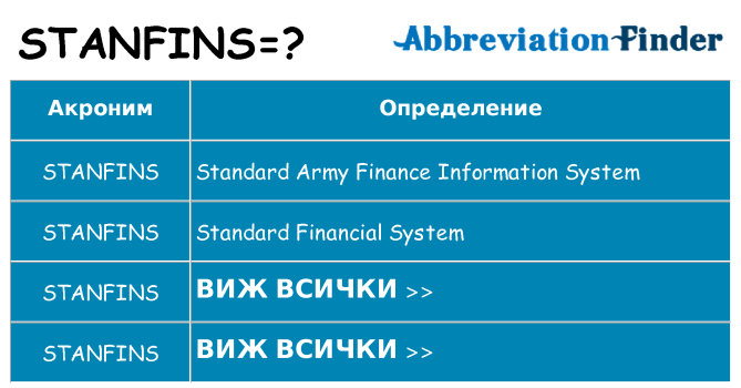 Какво прави stanfins престои