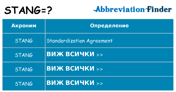 Какво прави stang престои