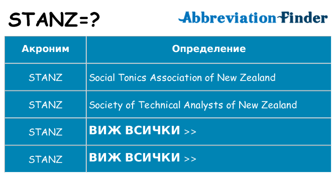 Какво прави stanz престои