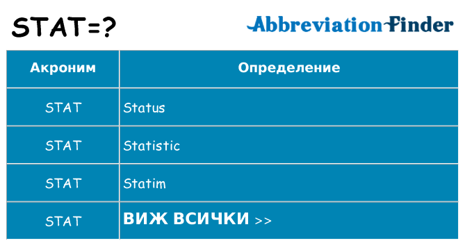 Какво прави stat престои