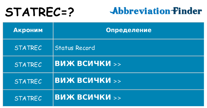 Какво прави statrec престои