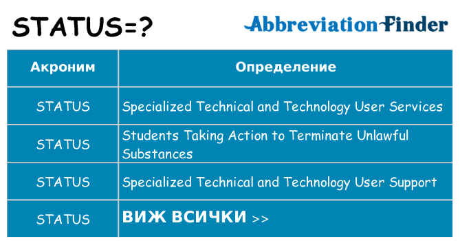 Какво прави status престои
