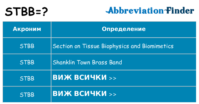 Какво прави stbb престои