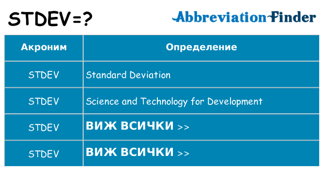 Какво прави stdev престои