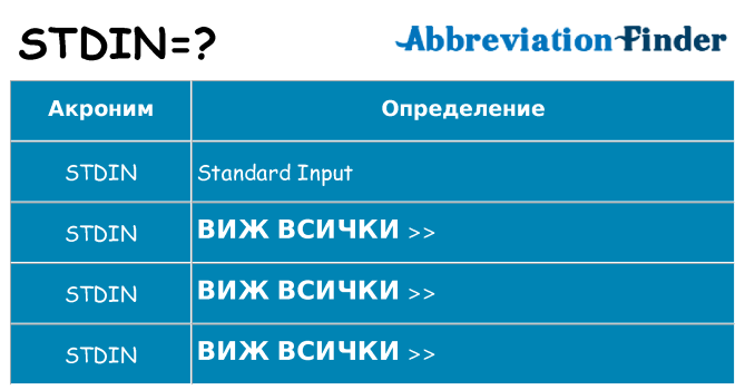 Какво прави stdin престои