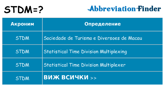 Какво прави stdm престои