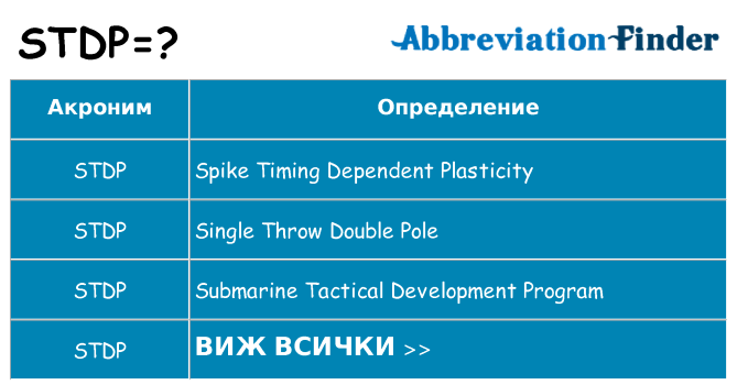 Какво прави stdp престои