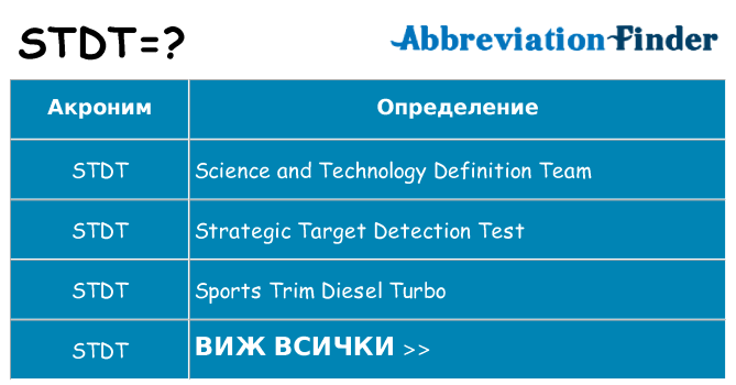 Какво прави stdt престои