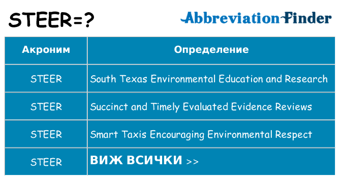 Какво прави steer престои