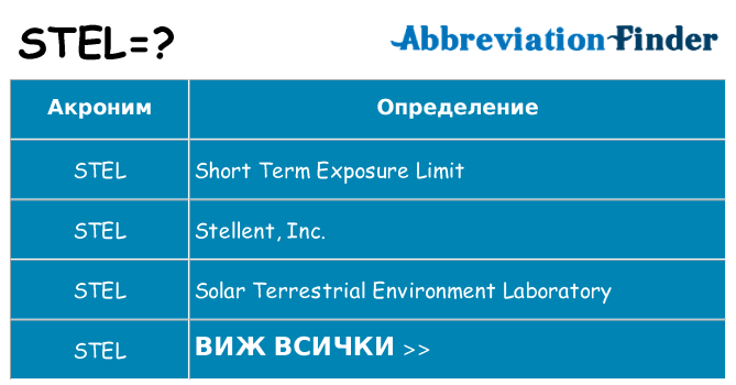 Какво прави stel престои