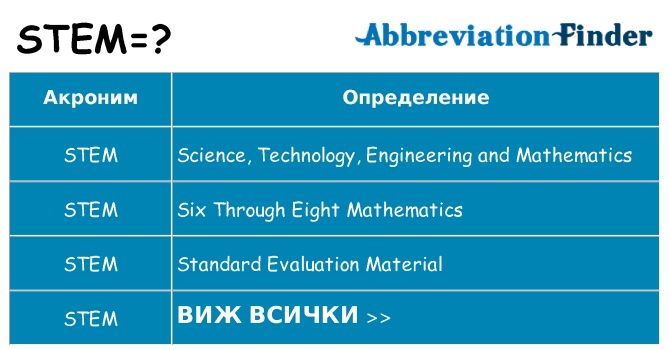 Какво прави stem престои