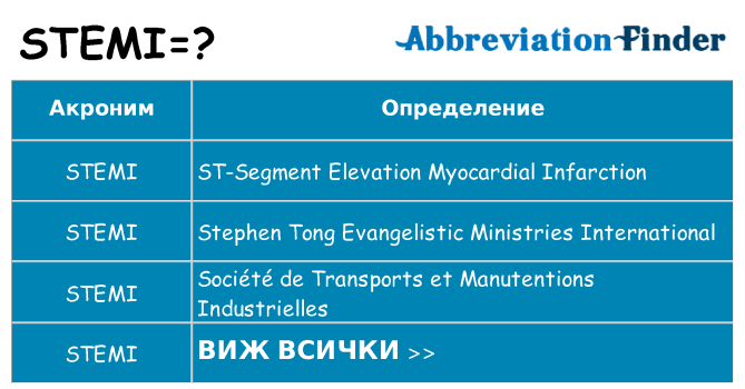 Какво прави stemi престои