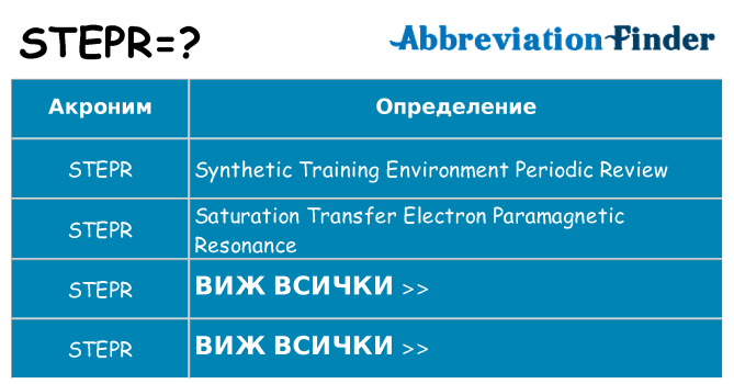 Какво прави stepr престои