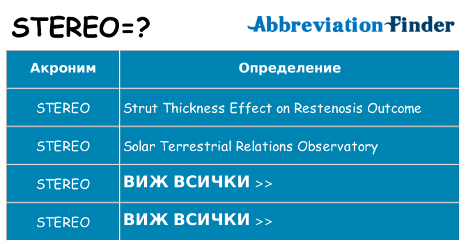 Какво прави stereo престои