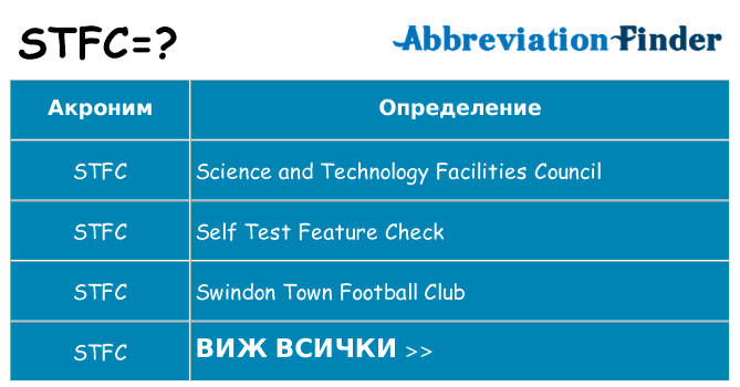 Какво прави stfc престои