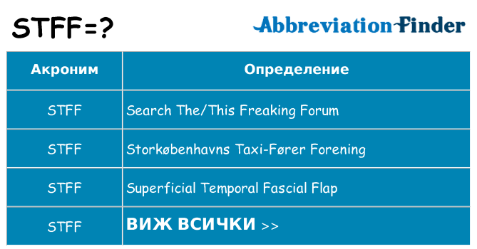 Какво прави stff престои