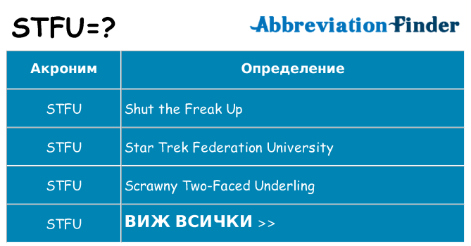 Какво прави stfu престои