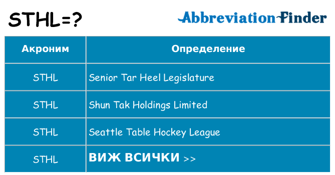 Какво прави sthl престои