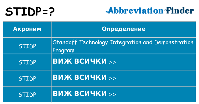 Какво прави stidp престои