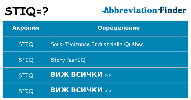 Какво прави stiq престои