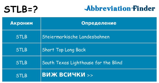 Какво прави stlb престои