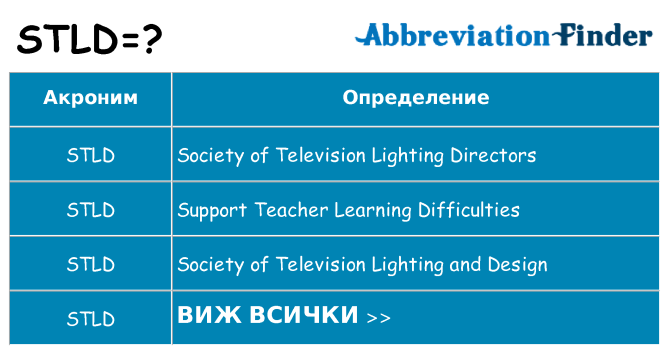 Какво прави stld престои