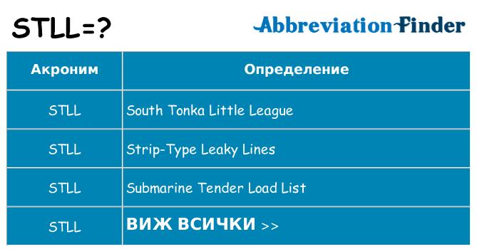 Какво прави stll престои