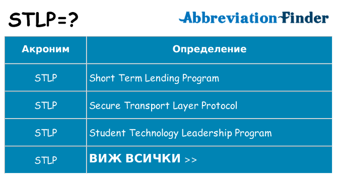 Какво прави stlp престои