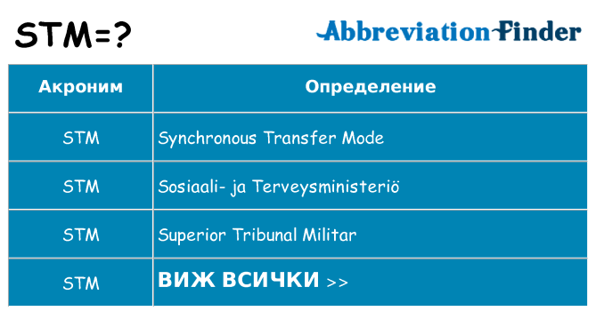 Какво прави stm престои