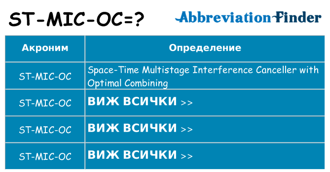 Какво прави st-mic-oc престои