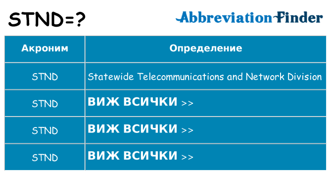 Какво прави stnd престои