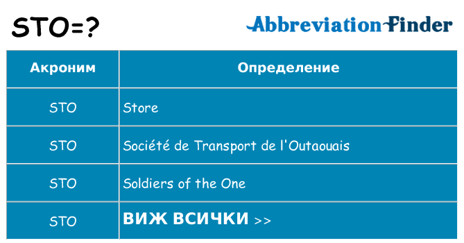 Какво прави sto престои