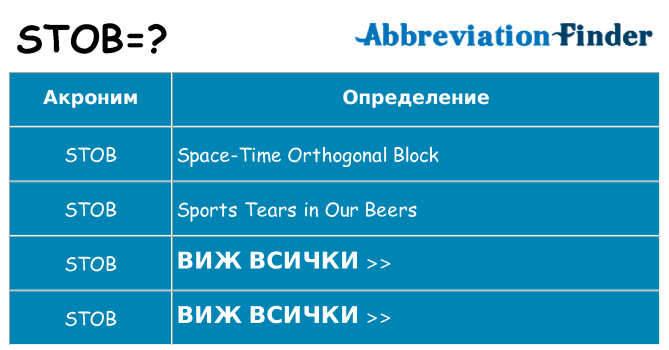 Какво прави stob престои