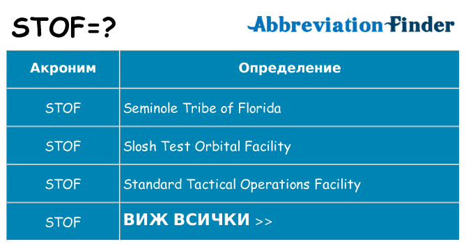 Какво прави stof престои